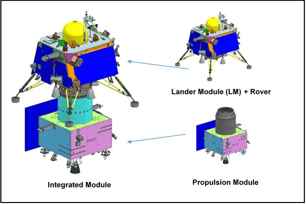 Lander Module (LM) + Rover, Integrated Module, Propulsion Module