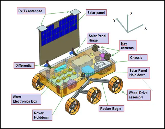 Chandrayaan-3 Propulsion Module