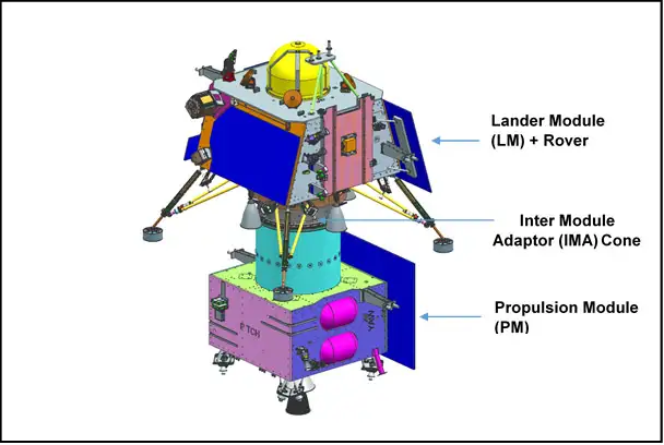 Lander Module (LM) + Rover, Integrated Module, Propulsion Module