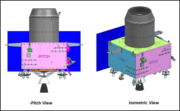 Chandrayaan-3 Integrated Module - Visual